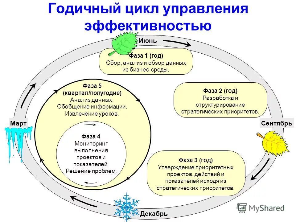 Система управления эффективностью работы