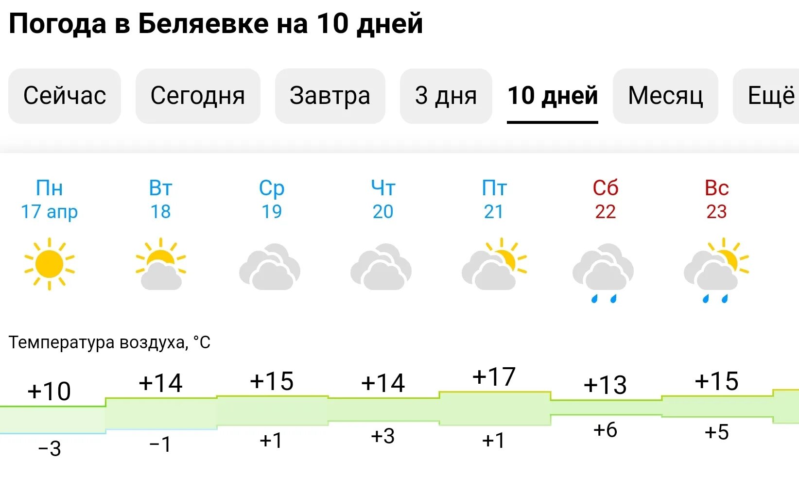 Погода на управленческом