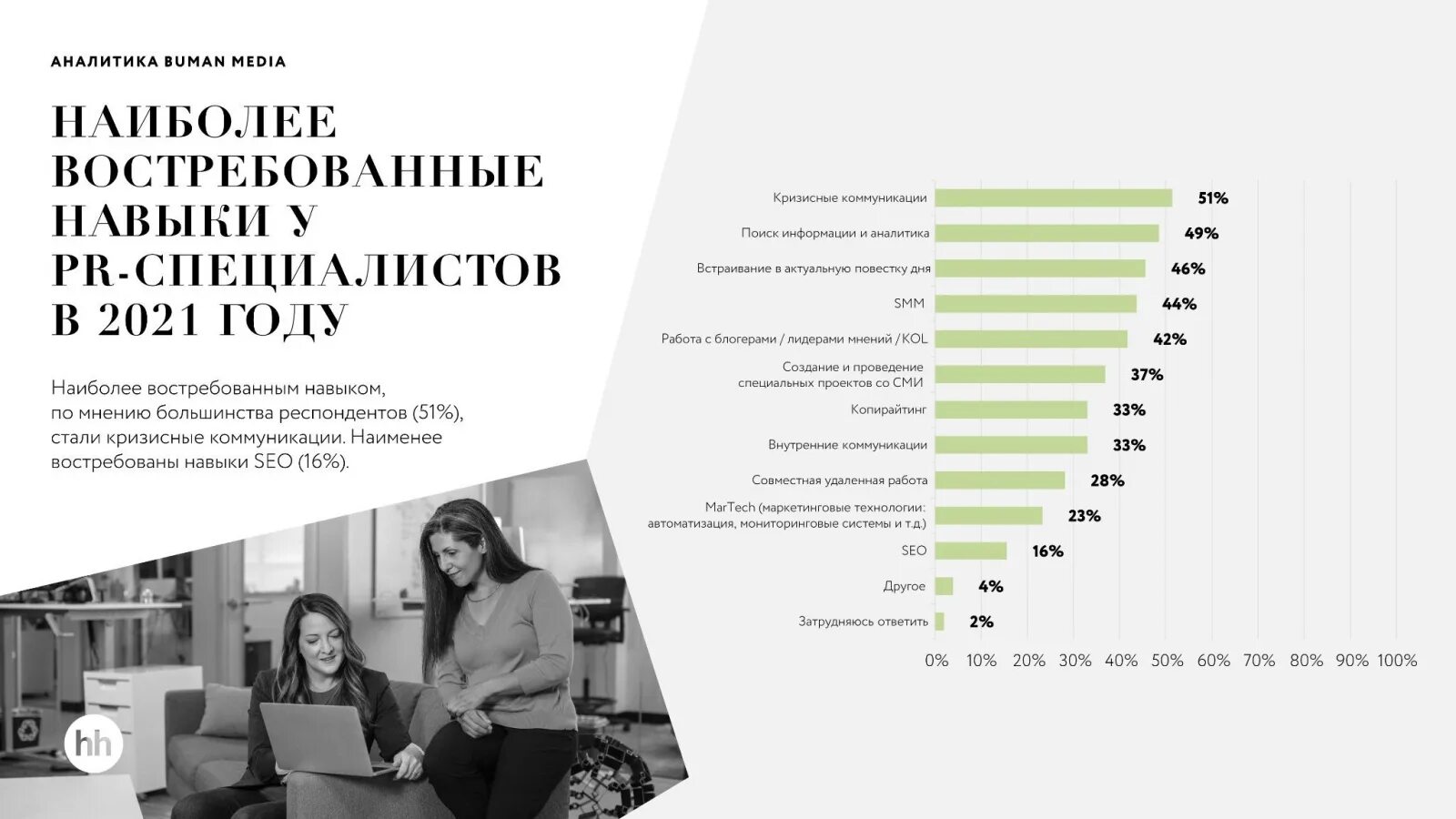 Востребованность it специалистов. Самые продаваемые товары. Самые востребованные профессии. Топ самых востребованных навыков. Востребованные навыки 2022.