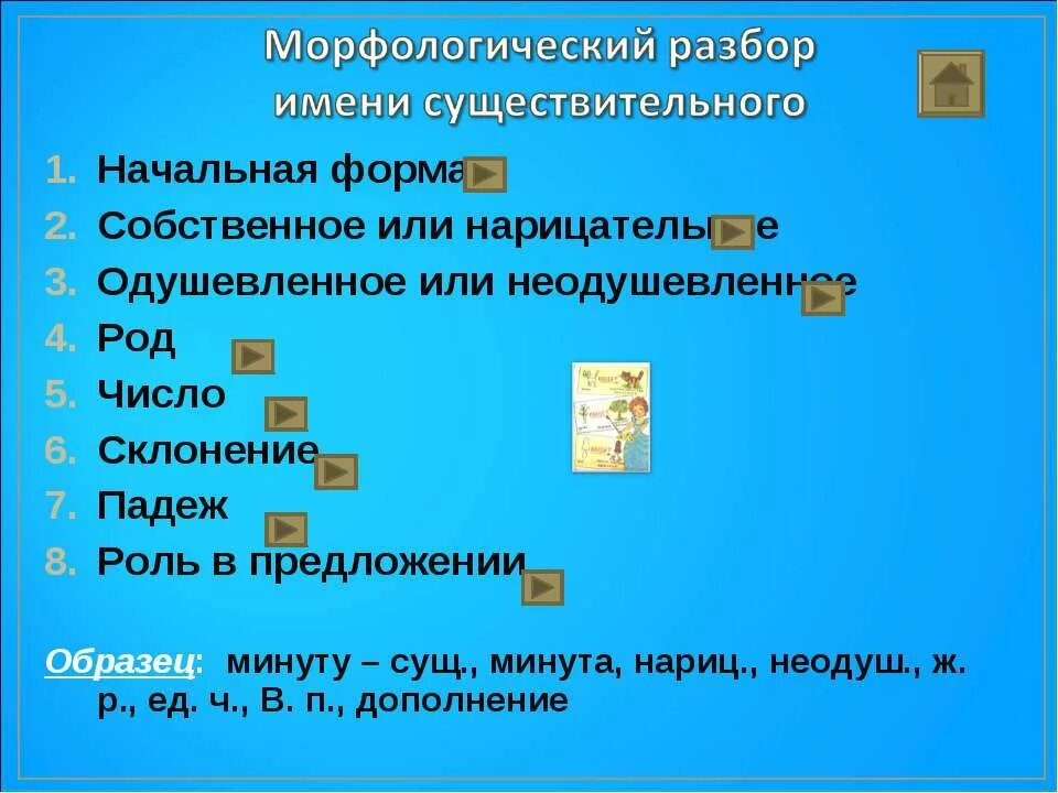 Морфологический разбор слова 5 существительных. Существительное морфологический разбор. Разбор имени существительного. Морфологический анализ существительного. Морфологический разбор существительного начальная форма.