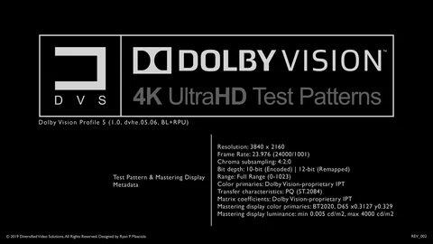 Dolby vision что это