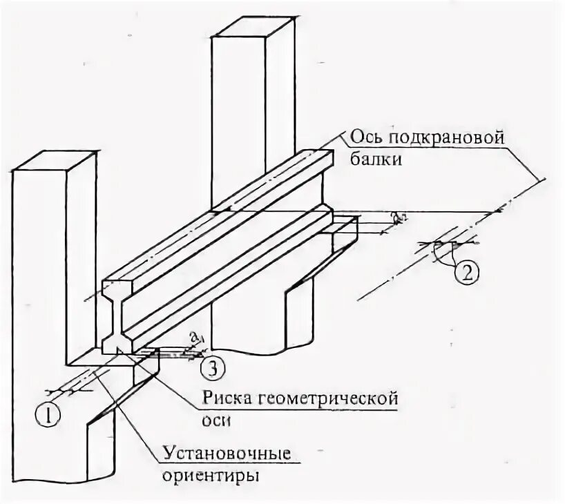 Схема монтажа подкрановой балки. Схема монтажа подкрановых балок. Монтаж металлических подкрановых балок. Схемы монтажа стальных подкрановых балок.