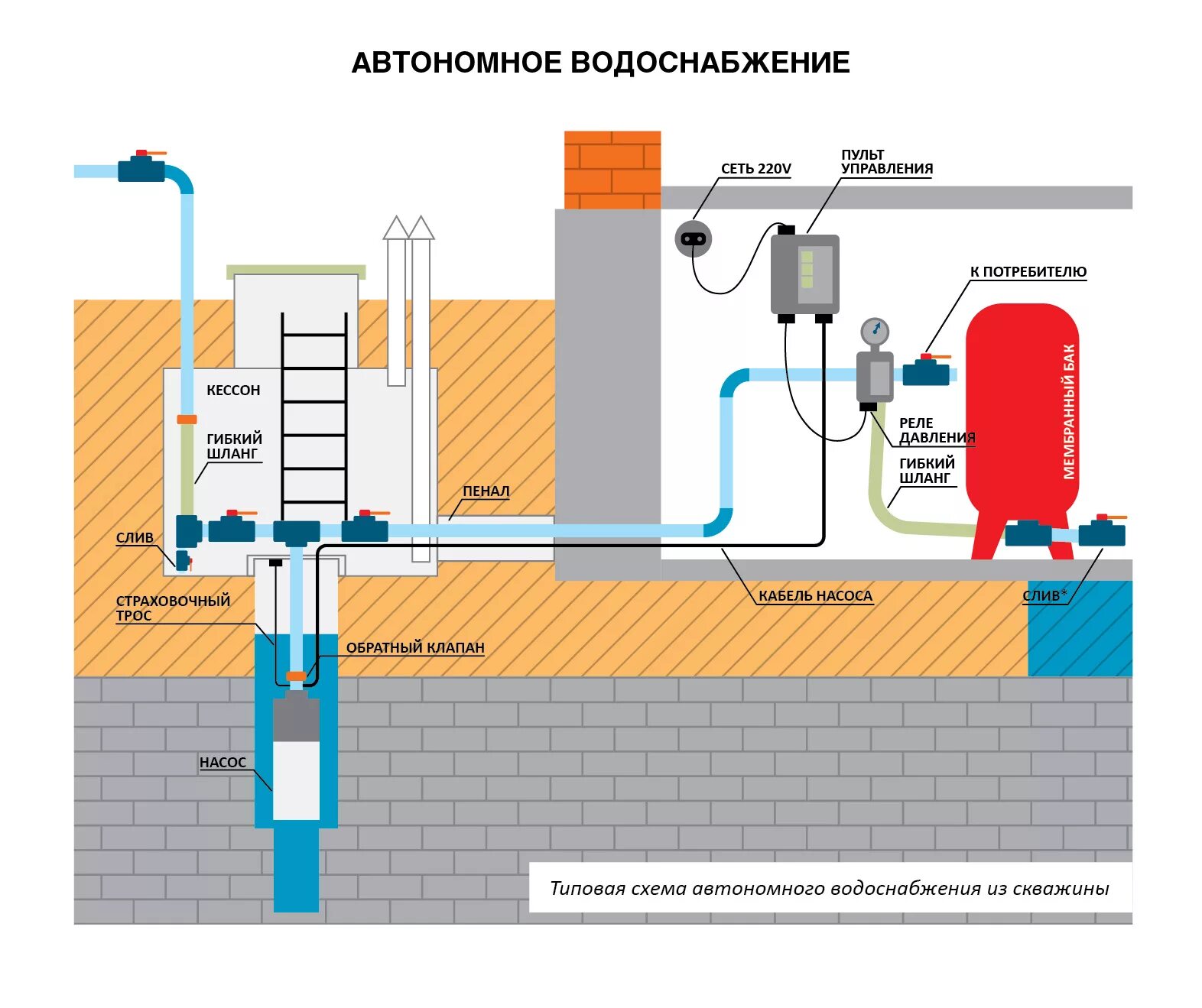 Автономный водопровод