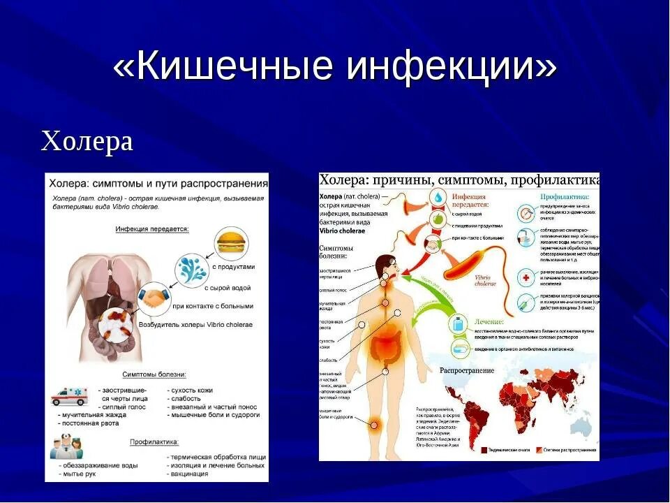 Симптомы лечение болезни холеры. Холера механизм и пути передачи. Холера пути передачи симптомы профилактика. Схема заражения холерой.