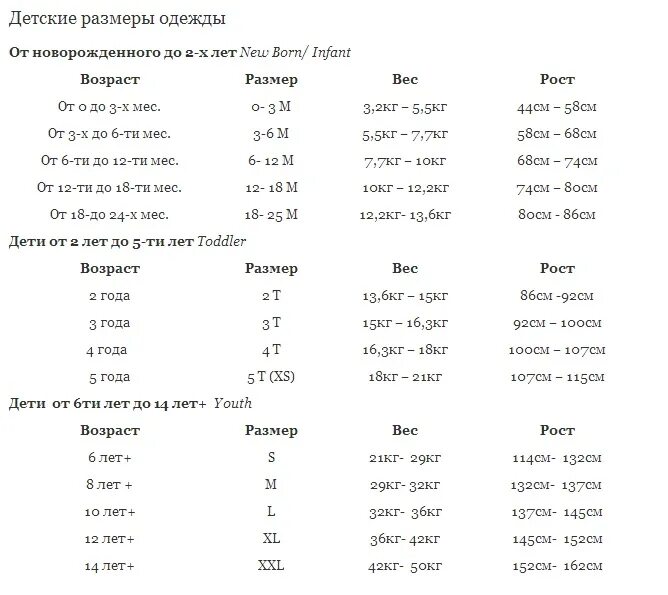 15 лет какой возраст. 68 Размер одежды детский таблица. 68 Размер одежды ребенок. Таблица размеров одежды для детей до 3 лет. Размер 68 см на какой Возраст ребенка.