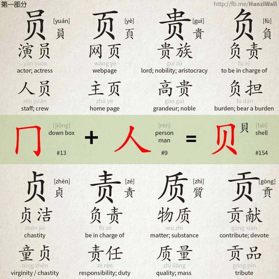 Изучение китайских иероглифов. Китайский язык. Китайские слова. Китайский язык иероглифы. Изучать китайский язык.