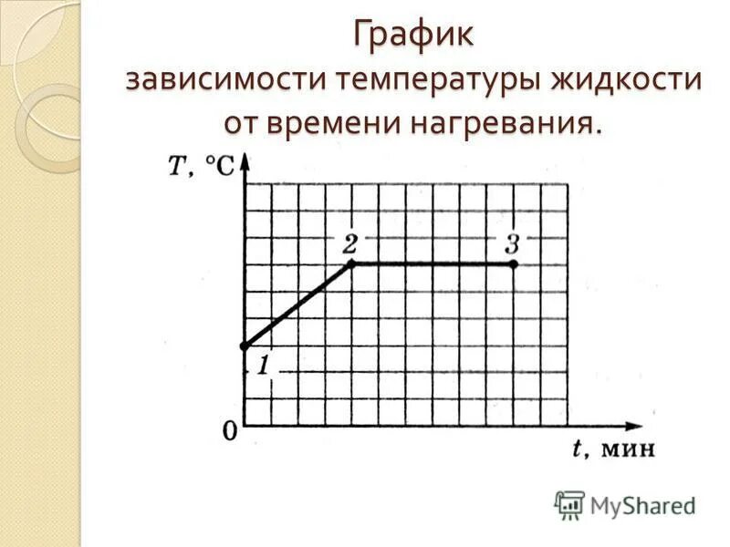 Зависимость температуры от времени. График зависимости температуры от времени. График зависимости температуры от времени физика 8 класс. График зависимости температуры воды от времени нагревания.