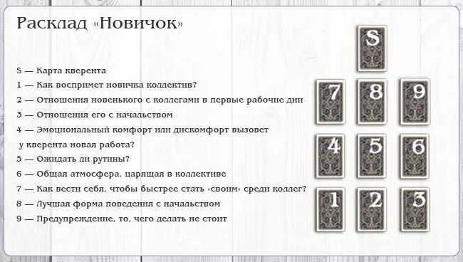 Карты таро ленорман значение и толкование. Цыганский расклад таро ленорман. расклад ленорман на работу. расклад на бизнес ленорман. ленорман новичок расклад.