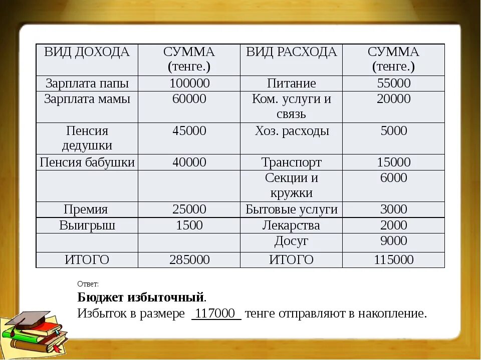 Бюджет семьи доходы и расходы. Составление бюджета семьи. Составить семейный бюджет. План семейных доходов и расходов. Пособия зарплата мамы