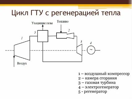 Изобразите принципиальную