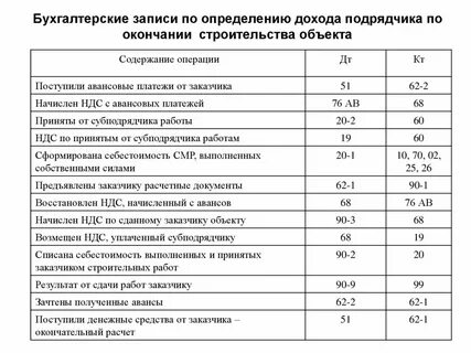 Бух учет определение