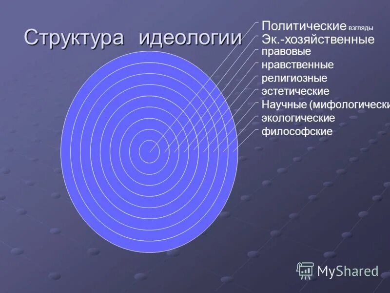 Элемент структуры идеологии. Структура политической идеологии. политическая идеология структура. структурные компоненты идеологии. структура и функции идеологии.