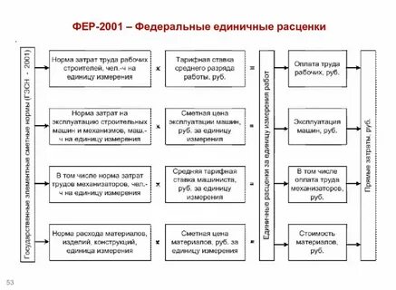 Систему ценообразования и сметного нормирования