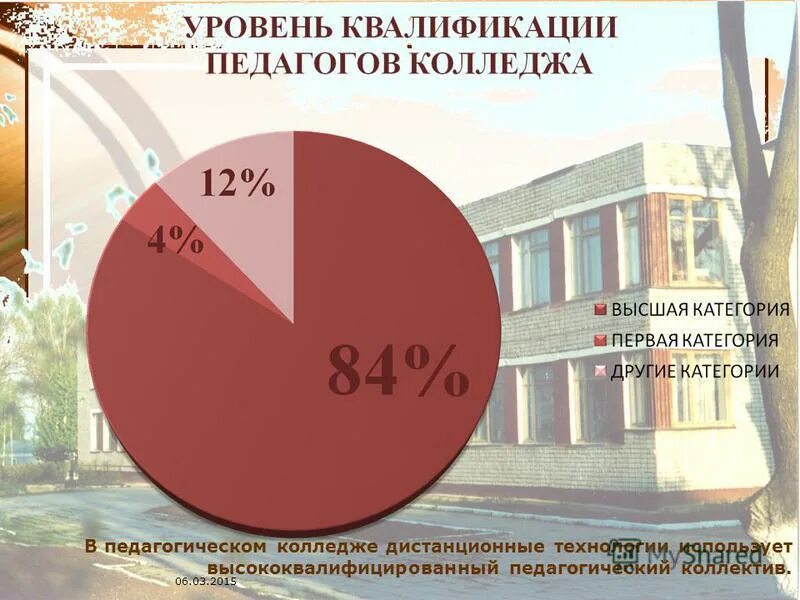преимущества дистанционного обучения для организации. педагоги лебедянского педколледжа. лебедянский колледж дистанционного обучения. лебедянский колледж дистанционного обучения. лебедянский колледж дистанционного обучения.