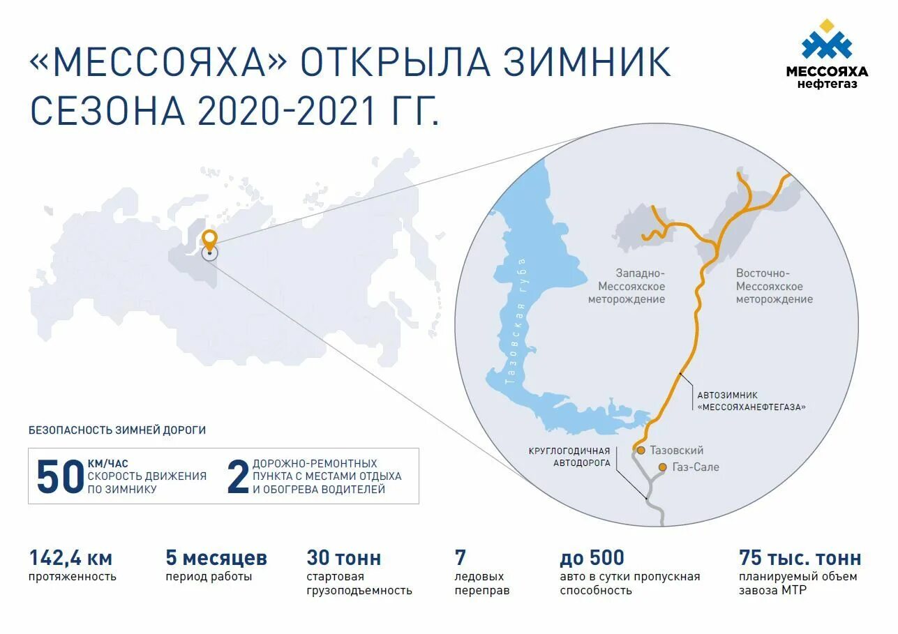 Новый Уренгой месторождение Мессояха. Месторождение Мессояха Тазовский район. Мессояхское месторождение на карте. Восточная Мессояха месторождение.