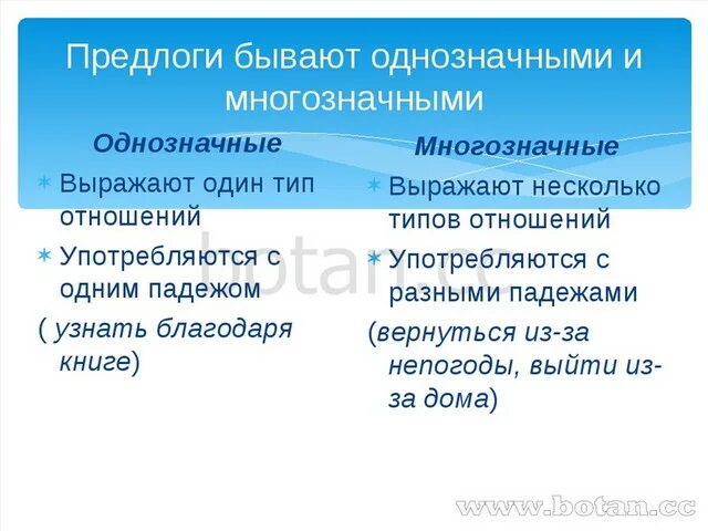 Однозначные и многозначные предлоги. Многозначные предлоги примеры. Предлоги бывают однозначными и многозначными. Однозначные и многозначные предлоги 7 класс.