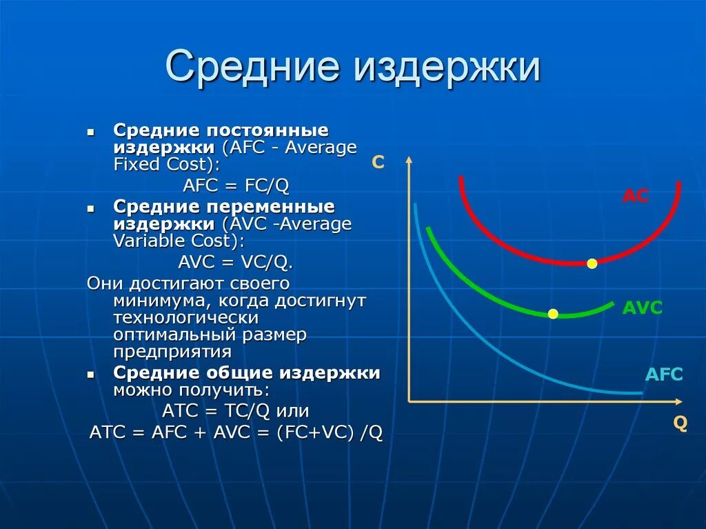 Общие расходы в экономике. Сродни переменные издержки. Средние переменные издержки. Среднеепеременные издерж. Средние постоянные затраты.