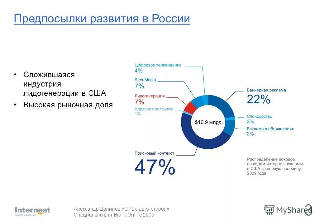 Причины развития рынка