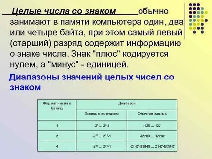 Ночь целое число