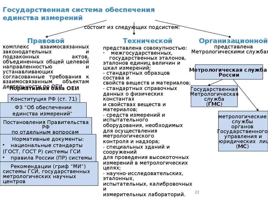 Гос система обеспечения единства измерений метрология. Структура государственной службы обеспечения единства измерений. Обеспечение единства измерений в РФ метрология. ГСИ об обеспечении единства измерений.