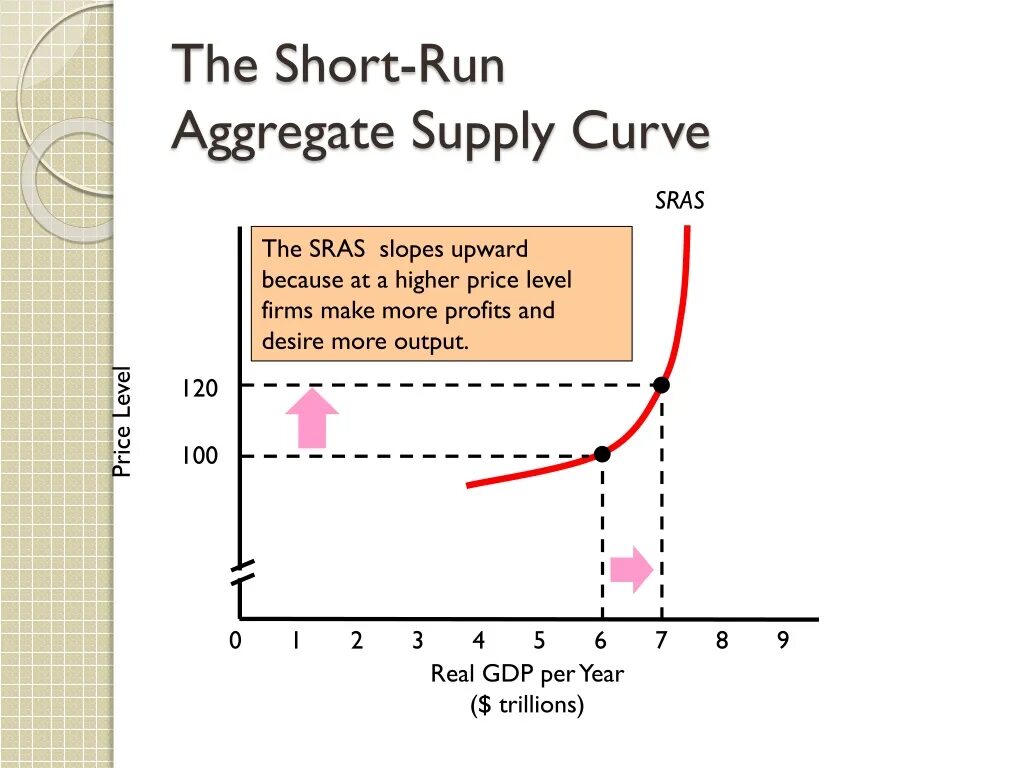 Aggregate Supply curve. Aggregate Supply equation. Short Run Supply curve. The short-Run aggregate Supply curve. Short supply