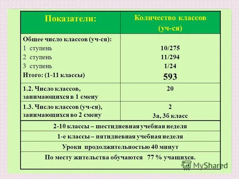 1 3 ступень. Показатель числа. Сколько классов в школе основное цифры. Нано кл сколько кл. Медотхо сколько классов.