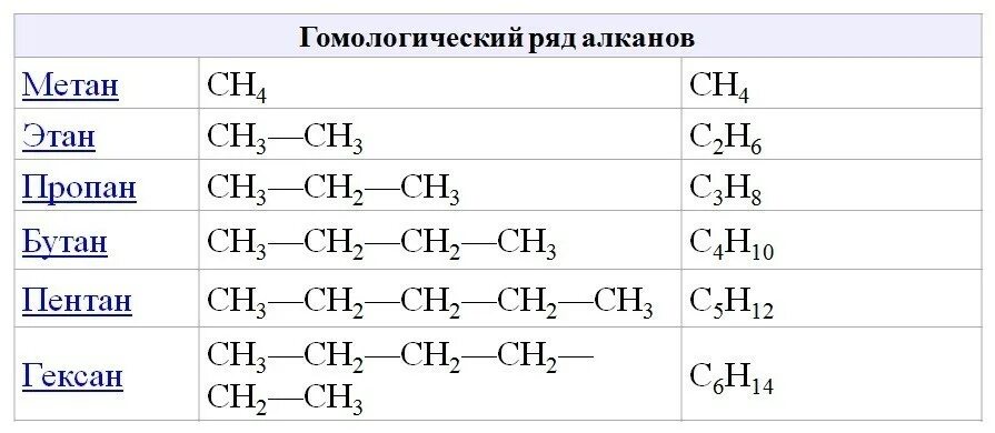 Метан этил