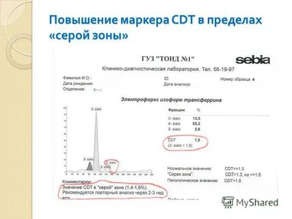 Cdt тест