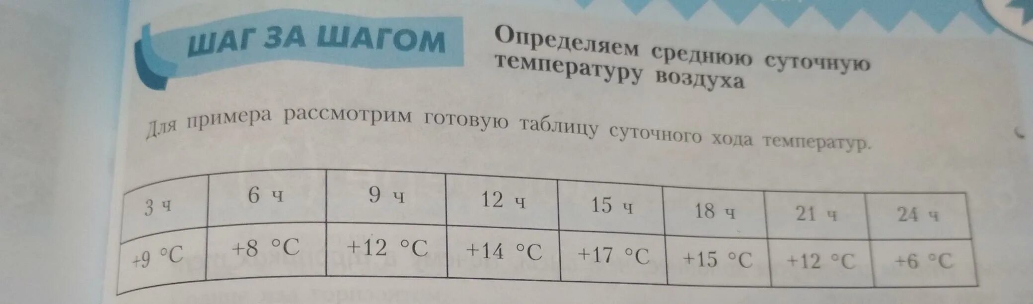 Определите среднюю. Определяем среднюю суточную температуру воздуха готовая таблица. Шаг за шагом определяем среднюю суточную температуру воздуха. Определите среднюю суточную температуру. Определите среднюю суточную температуру воздуха по данным таблицы.