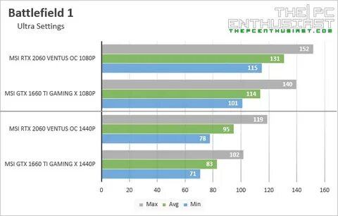 Gtx 1660 vs 2060