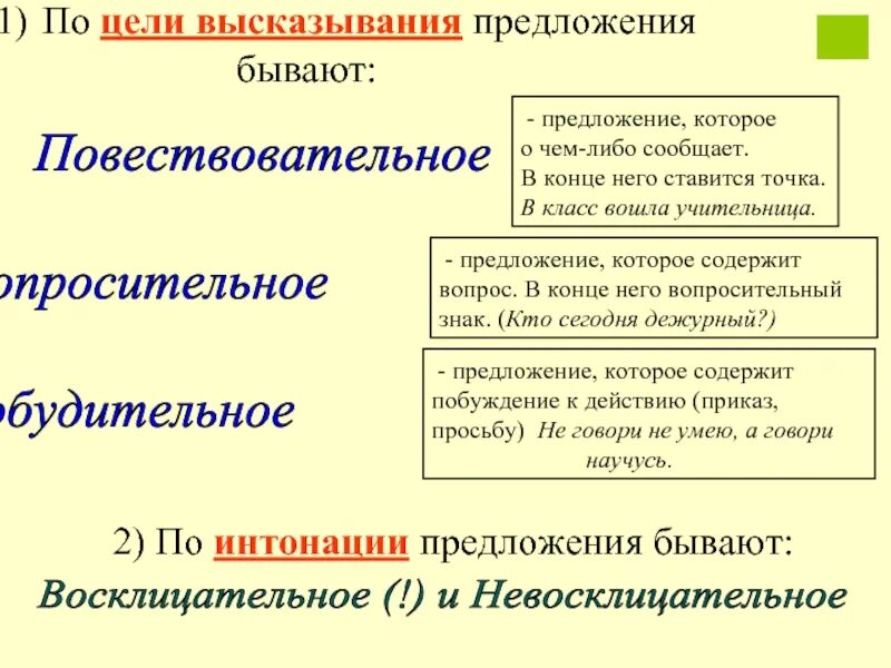 Высказывание это любое предложение. По цели высказывания предложения бывают. Повествовательное предложение по цели высказывания. Повествовательные вопросительные и побудительные предложения. Предложения по цели вы.