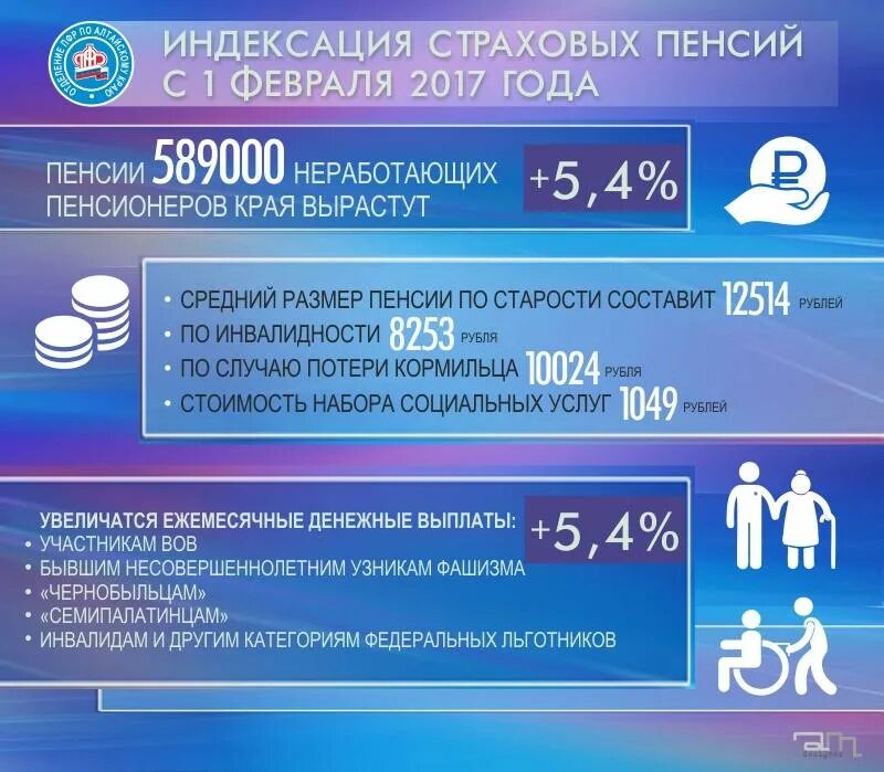 Индексация пенсий с 2017 года. Индексация страховых пенсий. Индексация страховой пенсии в 2017 году неработающим пенсионерам. Индексация пенсий по годам с 2017. Индексация страховой пенсии в марте