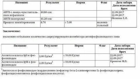Антитела к фосфолипидам