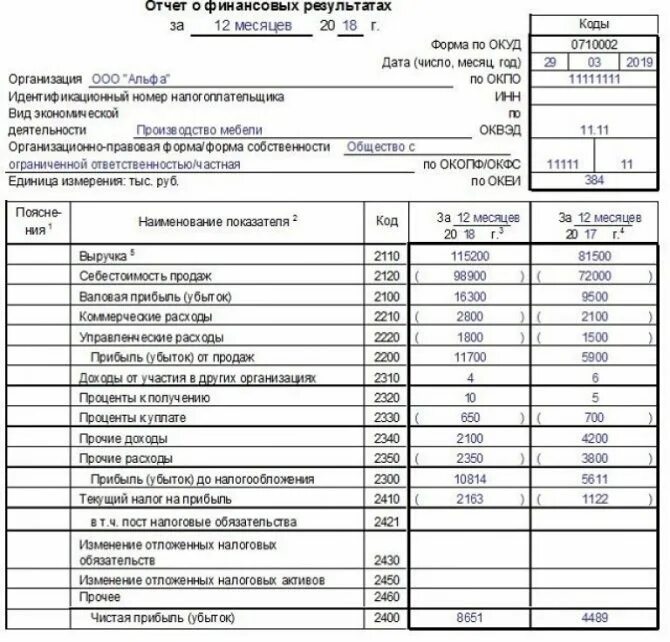 форма 2 бух отчет о финансовых результатах. упрощенный бухгалтерский баланс форма 2022. бухгалтерский баланс упрощенная форма пример заполнения. форма 1 бухгалтерской отчетности бухгалтерский баланс. бухгалтерский баланс пример заполненный.