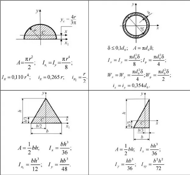 Осевой момент инерции треугольника. Момент инерции правильного треугольника. Осевой момент инерции треугольника. Момент инерции прямоугольного треугольника формула. Как найти сторону равностороннего треугольника если известна высота.