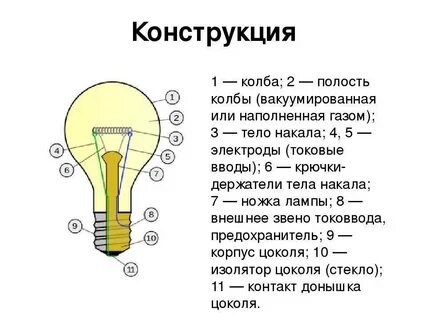Электрическая лампа устройство