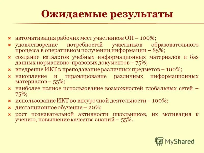 результаты автоматизации