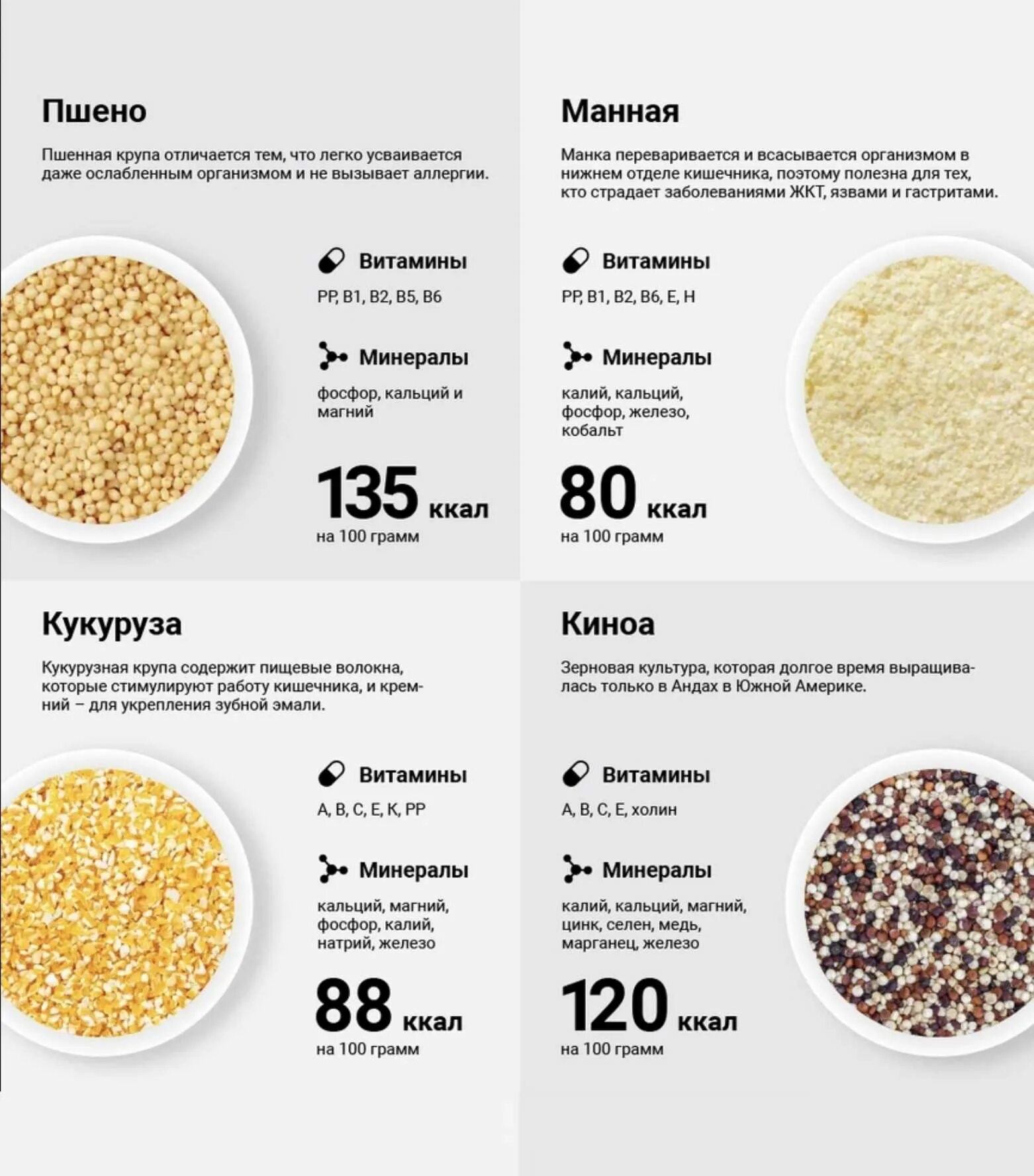 Калорийность круп таблица в Сухом виде на 100 грамм. Киноа каша БЖУ. Калорийность на 100 в крупах. Крупы калорийность в Сухом виде. Столовая ложка отварной гречки