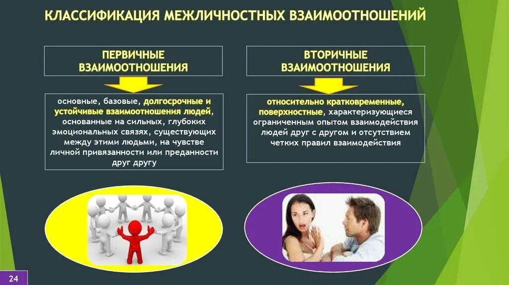 Роли в межличностном взаимодействии