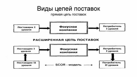 Вид поставляемого товара