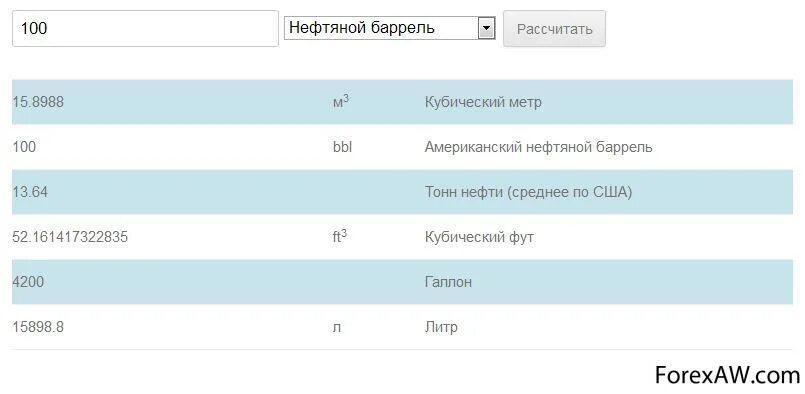 1 куб нефти. В 1тоне нефте сколько кубов. Сколько баррелей нефти в 1 кубическом метре. Сколько баррелей в Кубе. Сколько в 1 Кубе нефти тонн.