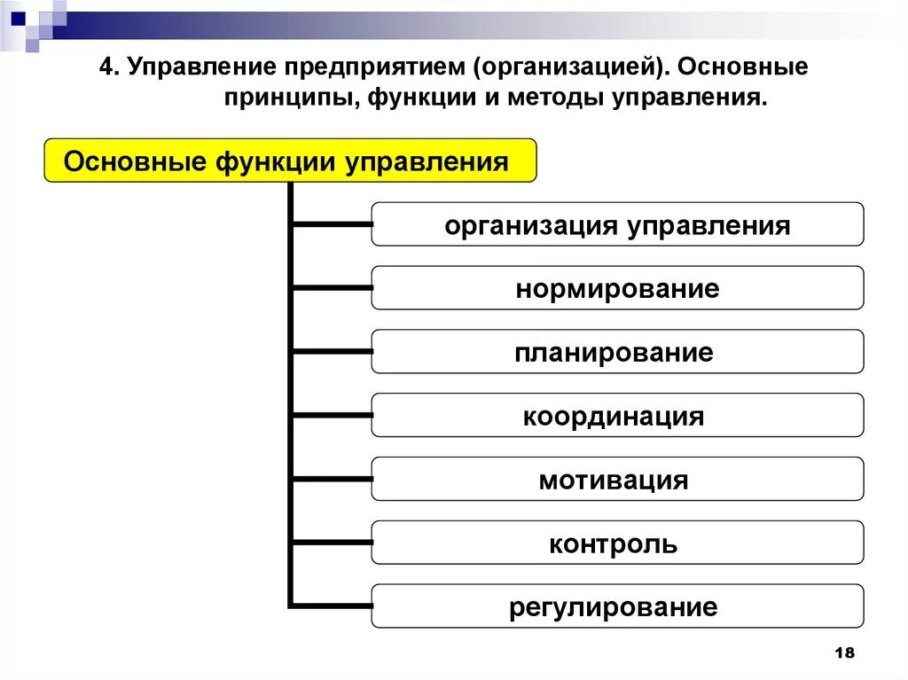 В зависимости от организации выделяют. К основным функциям управления относятся. Понятие функций управления организацией, Общие функции управления.. Функции менеджмента и методы менеджмента. К основным функциям управления организацией относится.