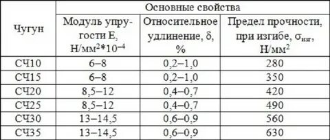 25 свойства