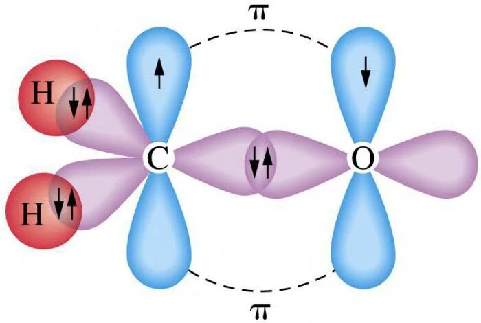 Гибридизация атома c. H2 метод валентных связей. Метод валентных связей co2. Co2 перекрывание орбиталей. Строение молекулы co по методу валентных связей.