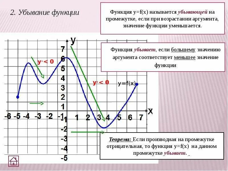 Возрастает при х. Промежутки убывания функции f x на графике. Возрастание и убывание функции точки экстремума и экстремумы функций. Точки промежутка убывания функции. Убываерие функции на графике производной.