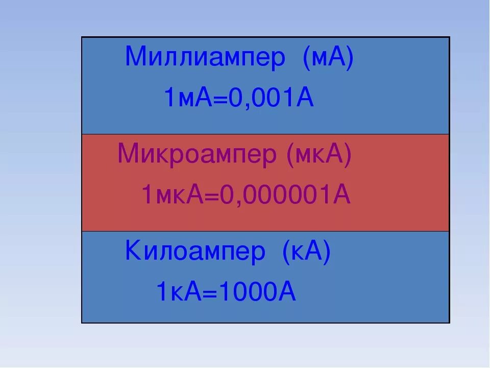 Амперы в килоамперы. Ампер миллиампер микроампер. 0.1 Ампер в миллиампер. Милли Амбер. Наноампер в миллиампер.