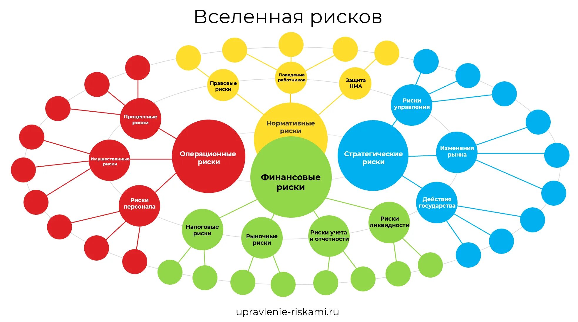 Признаки рискованного поведения. Вселенная рисков предприятия. Ключевые индикаторы риска. Визуализация рисков. Карта рисков предприятия.