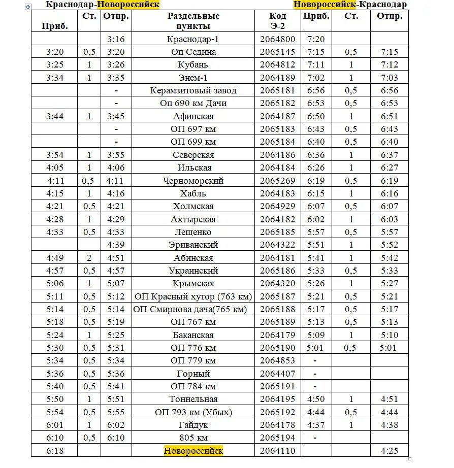 Расписание электричек Краснодар Новороссийск. Расписание поездов до Новороссийска. Расписание поездов Новороссийск. Электричка Новороссийск. Расписание поезда новороссийск архангельск на 2024 год