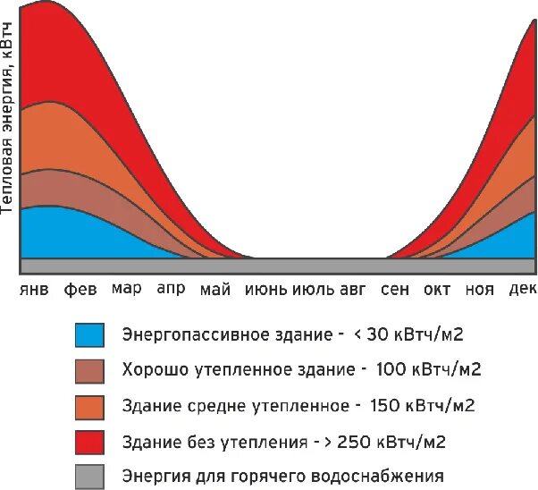 Теплопотери. Зависимость теплопотерь дома от разницы температур. Зависимость теплопотерь от разницы температур. Теплопотери зависят от разницы температур.