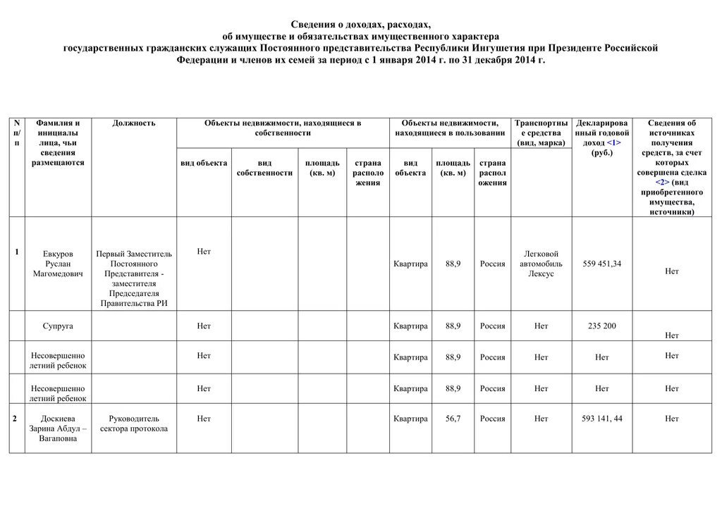 Сведения о доходах. Сведения о доходах об имуществе и обязательствах. Сведения о доходах и расходах госслужащих. Представление сведений о доходах. Обязательства предоставления сведений о доходах и расходах